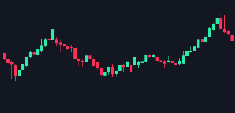 Gráfico de velas japonesas (candlestick) en verde y rojo sobre fondo oscuro mostrando una tendencia de precios con alzas y bajas.